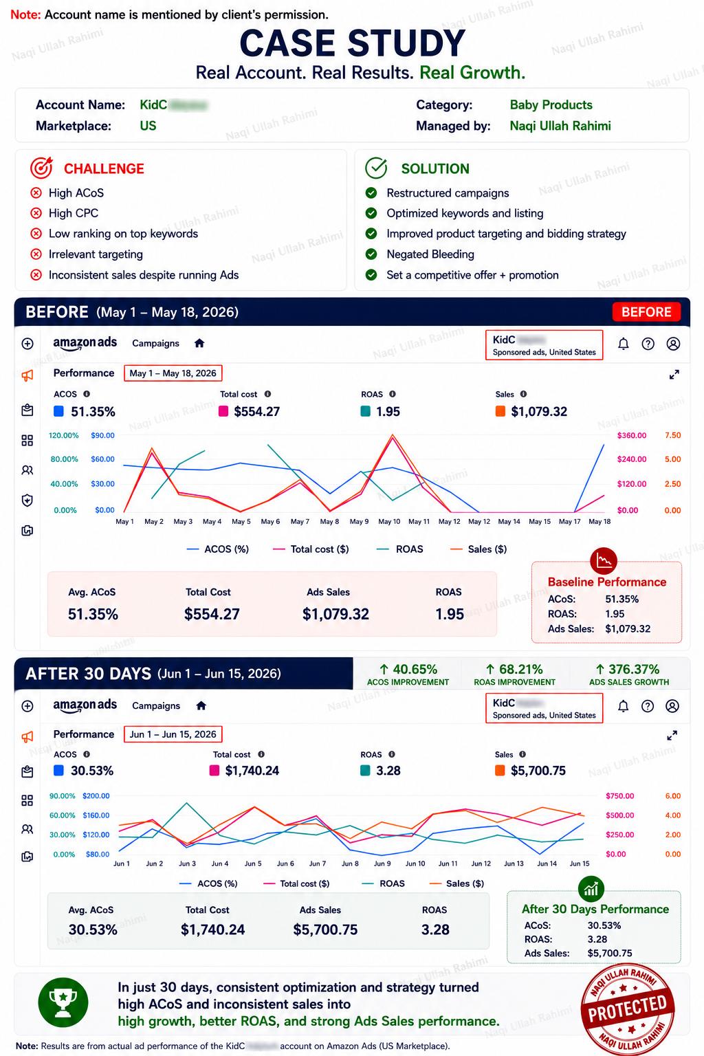 Case Study 2